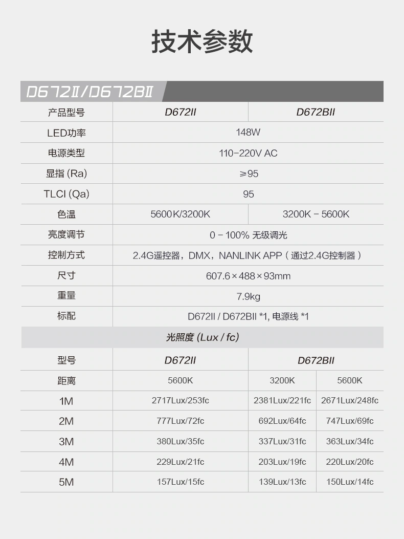厂商中文参数图