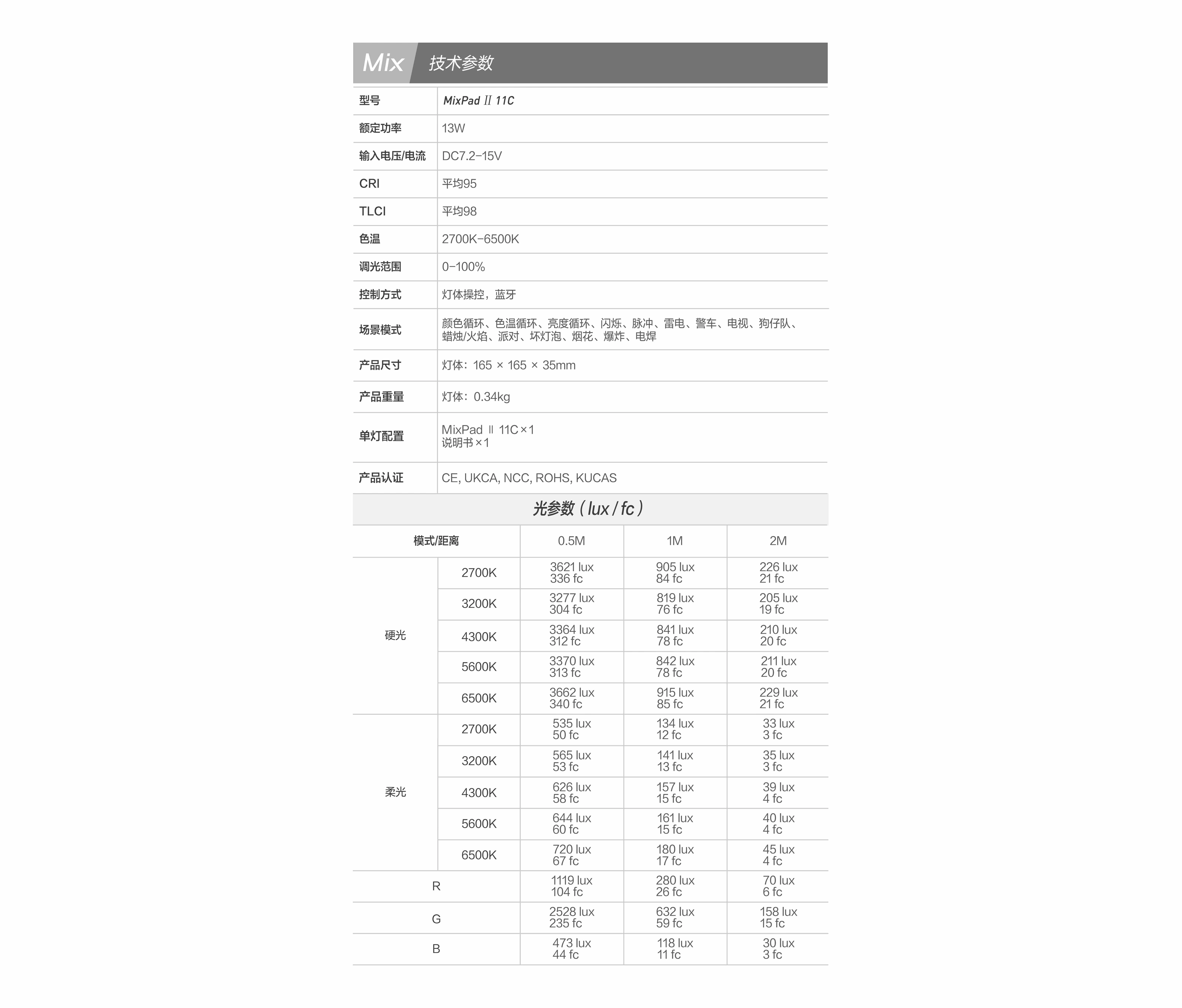 厂商中文参数图