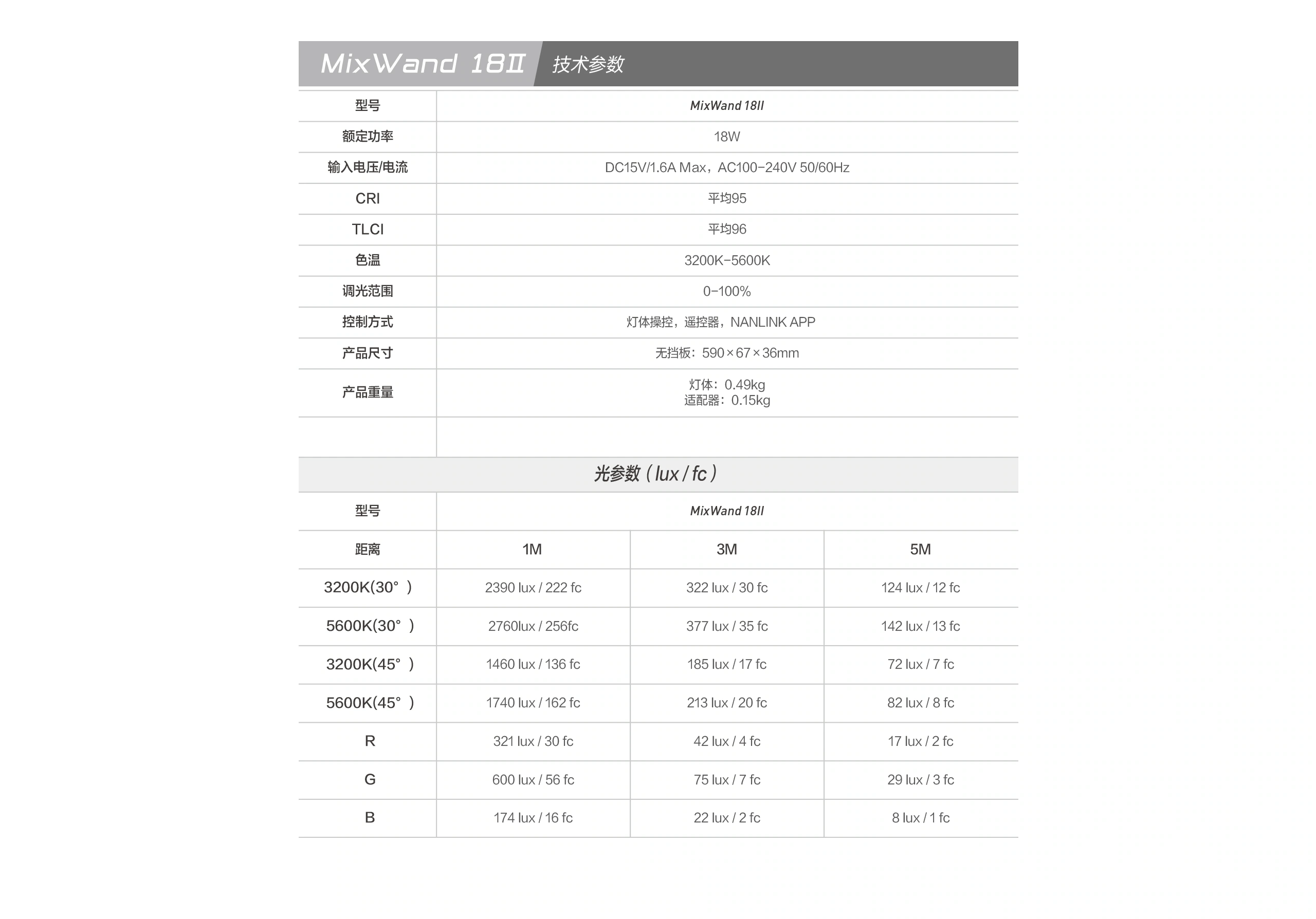 厂商中文参数图